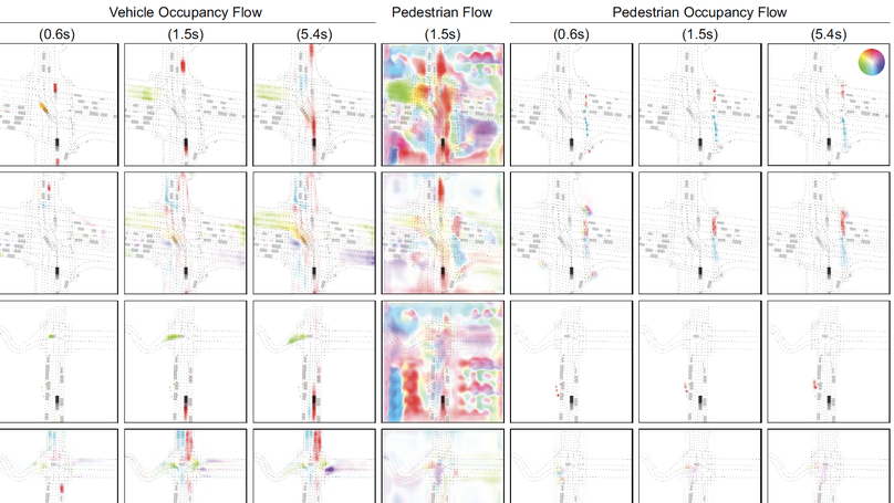 Occupancy Flow Fields for Motion Forecasting in Autonomous Driving