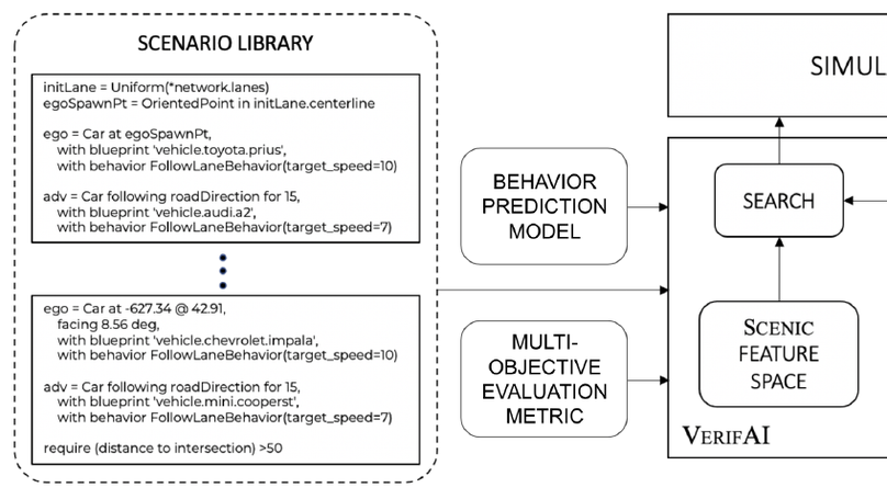 A Scenario-Based Platform for Testing Autonomous Vehicle Behavior Prediction Models in Simulation